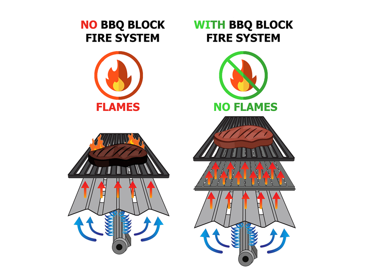 Газовий гриль Senator Pro-32 з системою Block Fire GRILLI 700377