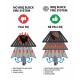 Block Fire system for the Broil King Regal/Imperial 10443 grill