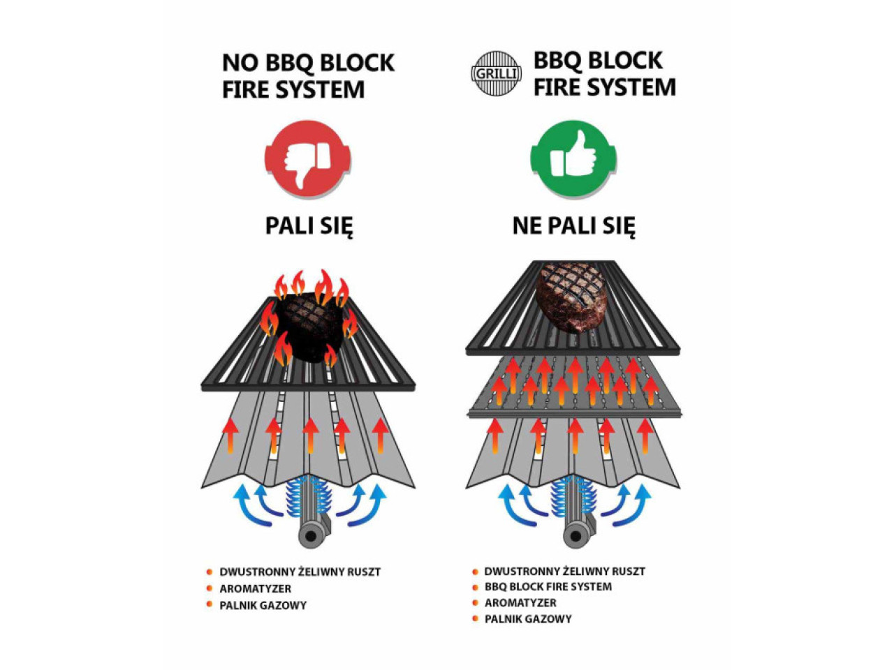 Block Fire system do grilla Napoleon Rogue 425 10446